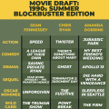 1990s Summer Blockbuster